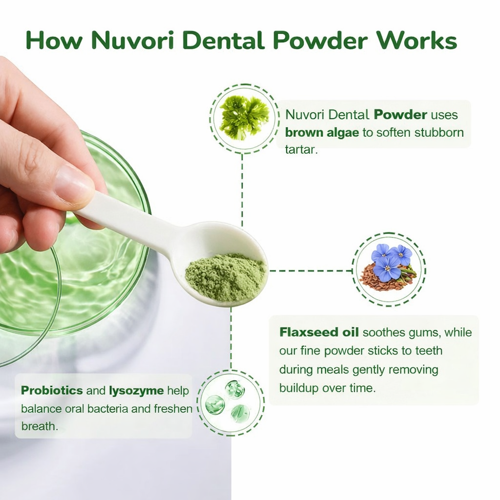 Nuvori Dental Health Powder for Dogs - Chicken Flavor